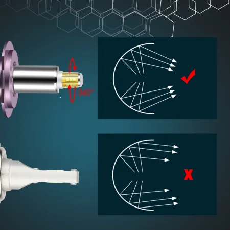 ŻARÓWKI XSTORM LED D1S D2S D3S D4S 160W 360° MOCNE