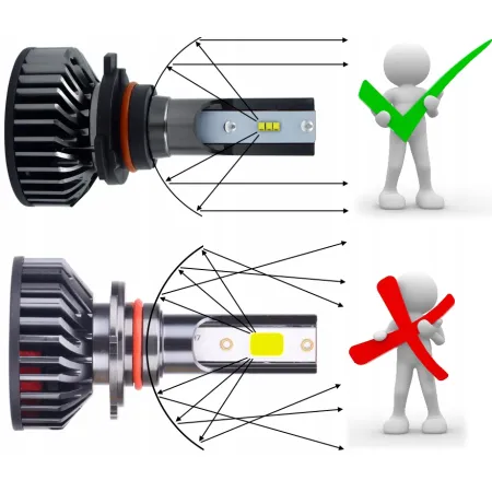 MINI ŻARÓWKI LED H3 XSTORM CPS1860 20000LM CAN IDEALNE ODCIĘCIE